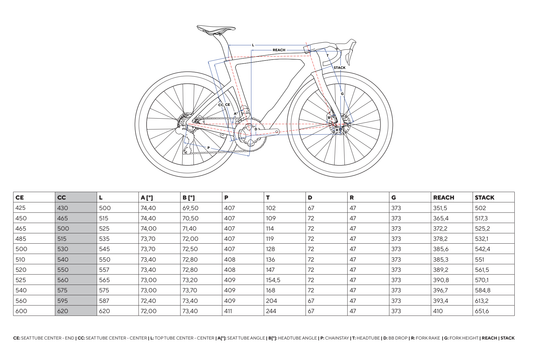 Dogma F - Red AXS E1 PM - Peak 4550 Luxter Venice - Size 54